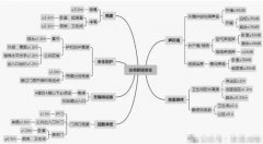 若是看4月的数据
