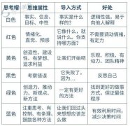 <b>还能够通过投资房地产投资基金或进地产信任贷</b>